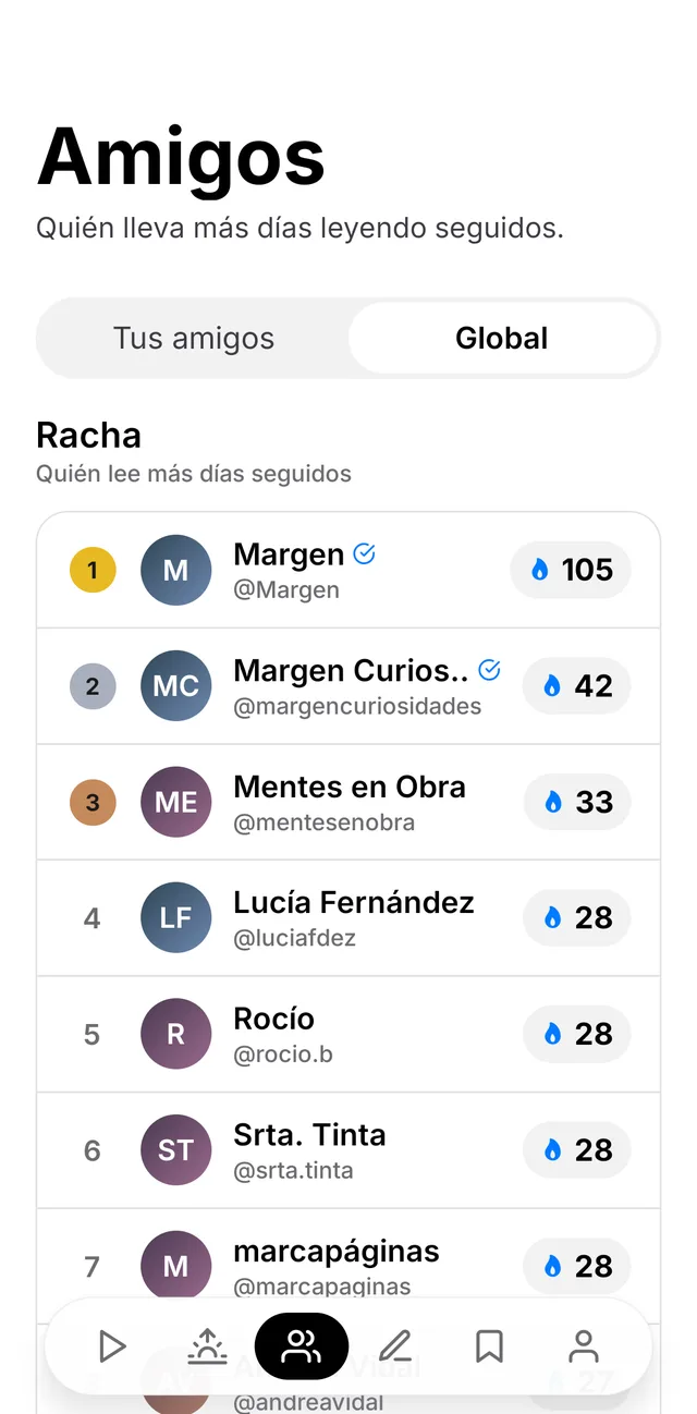 Ranking de amigos de Margen con las rachas de lectura